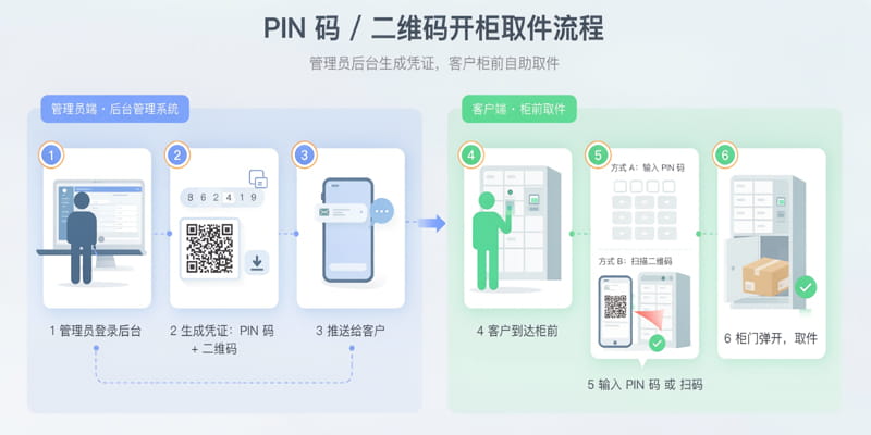 用户在智能柜前输入PIN码取件